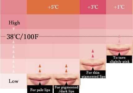 Бальзам-блеск для губ<br /> FLOWFUSHI Lip 38°C Lip Treatment